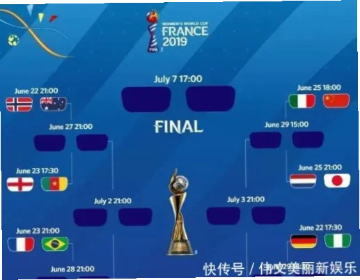 2026世界杯赛程如何平衡欧美亚三地观众？